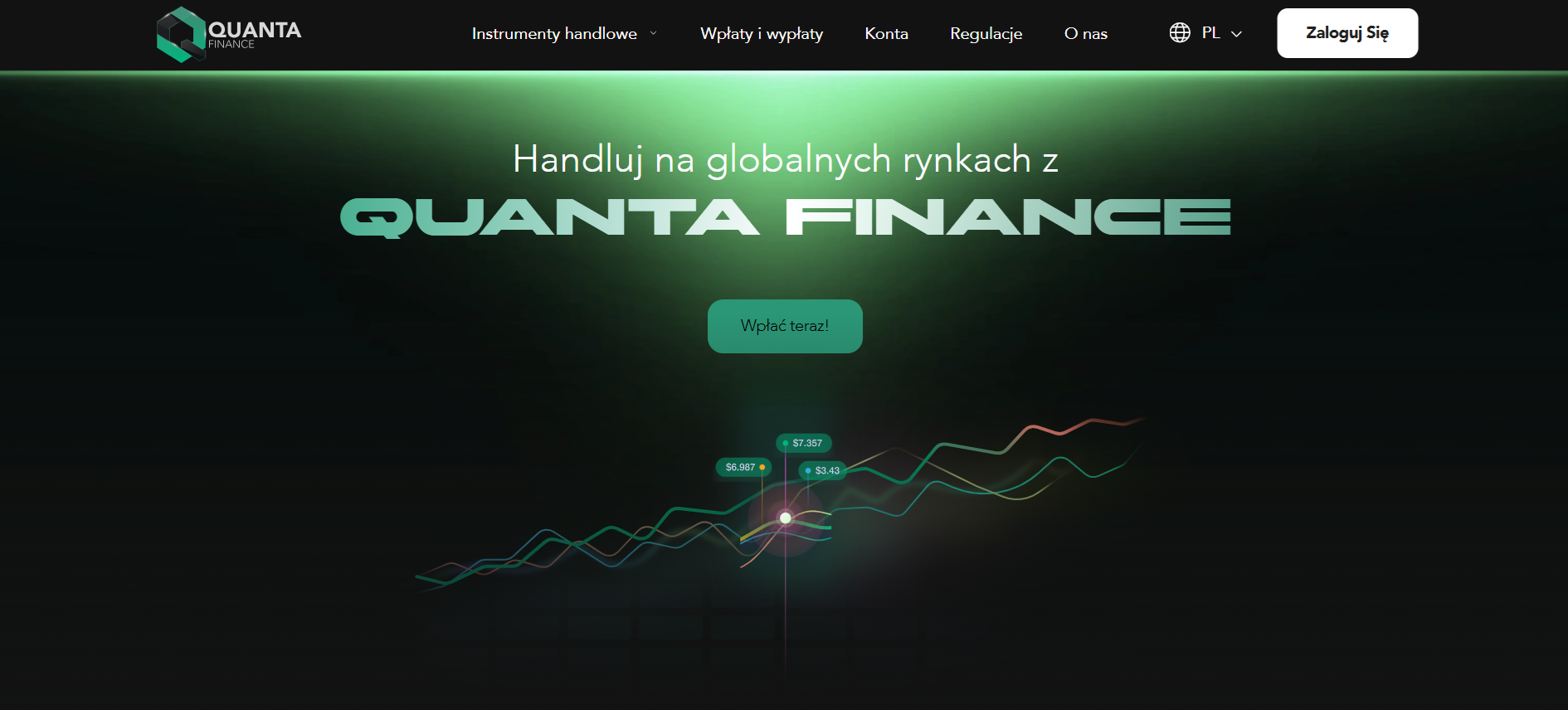 Quanta Finance - Oszustwo? Uzyskaj pomoc
